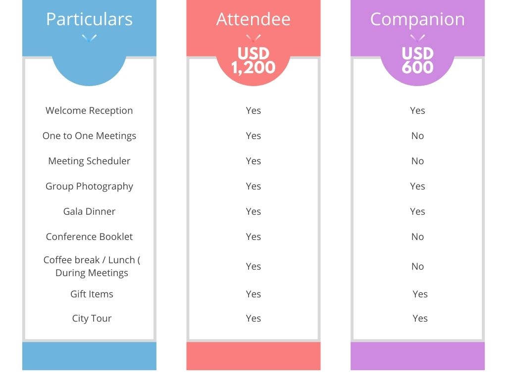 Pricing & Cost